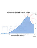 Marlec FM1803-2 48V Wind Turbine 840W Peak Power