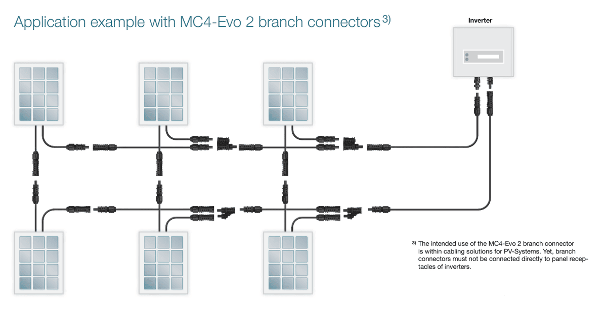 Stäubli MC4 Evo 2 Connector 'h' Branch Pair 2 to 1