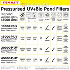 Fish Mate Powerclenz 10000PUV - 266