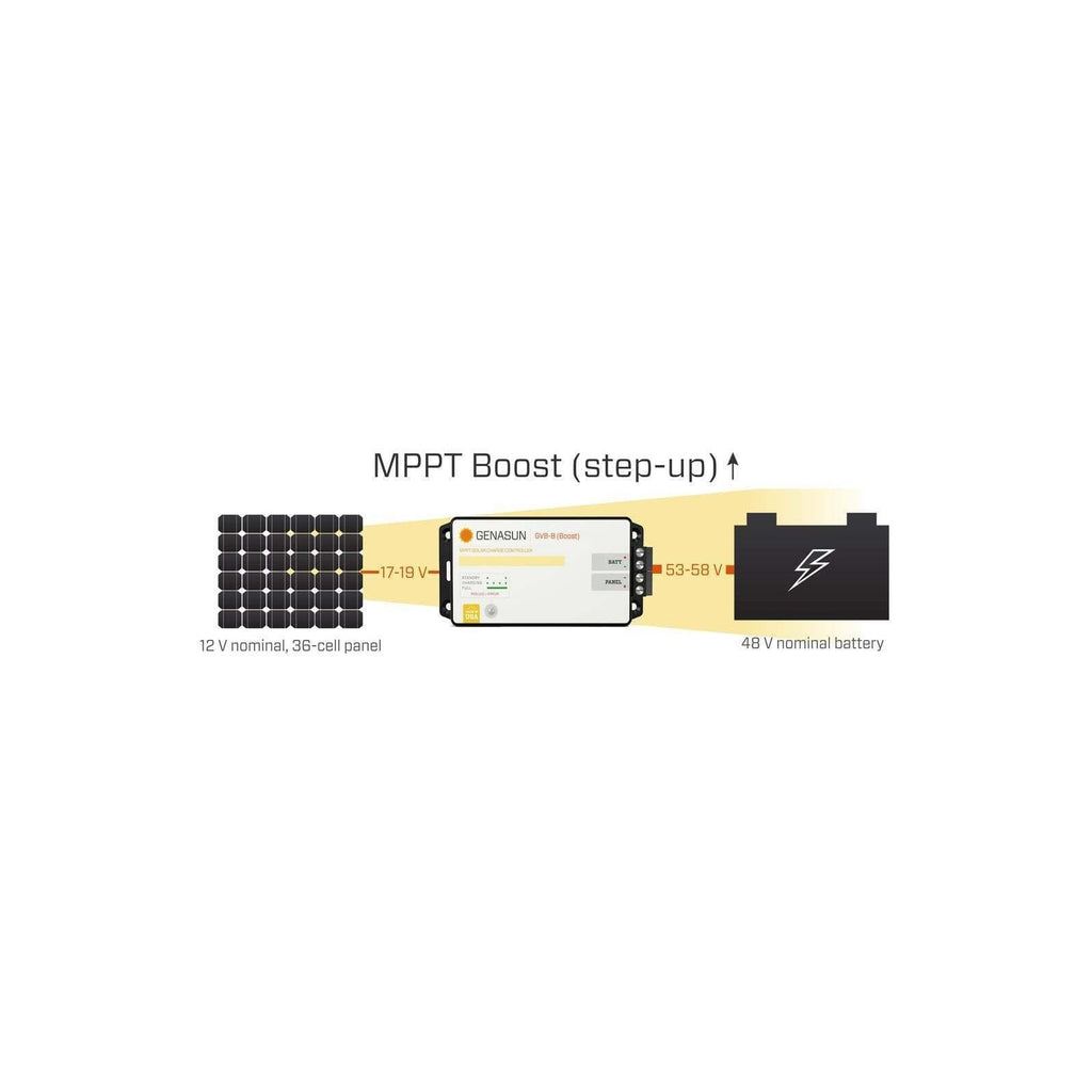 Genasun 8A MPPT 12V Voltage Boost (14.2V Lithium) Solar Charge Controller