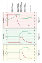 Enerdrive 12V 100A Multi-Bank ePower Battery Charger