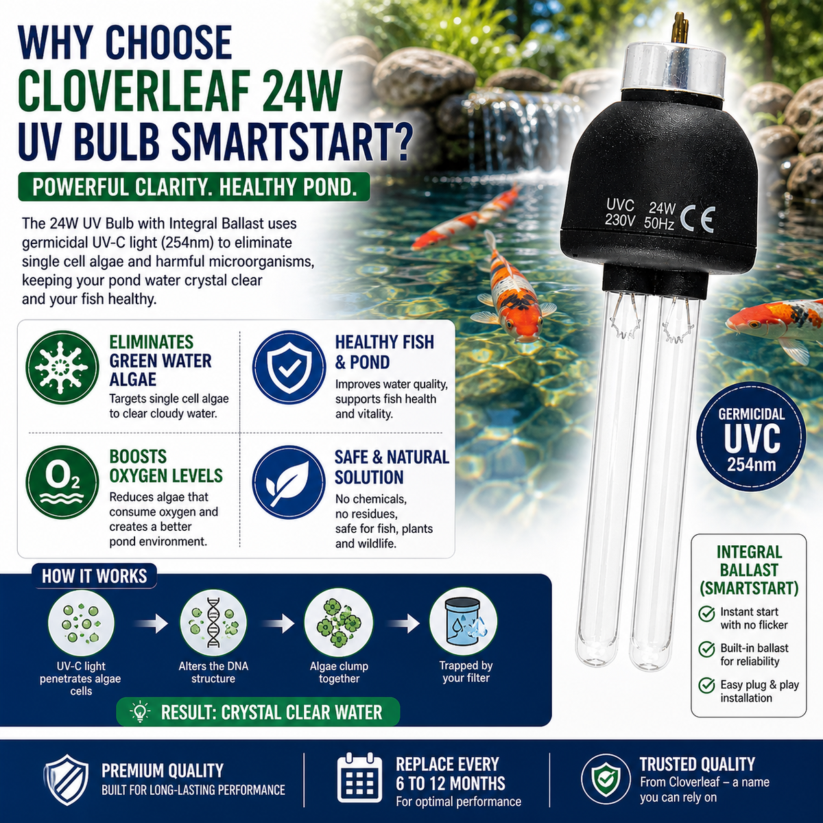 Cloverleaf SmartStart 24w UVC Replacement Bulb
