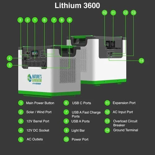 Natures Generator Lithium 3600 With 2 x 100W Monocrystalline Solar Panel + Wind Turbine