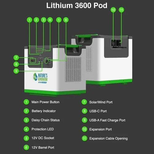 Natures Generator Lithium 3600 With Power Pod (3600W/6144Wh)