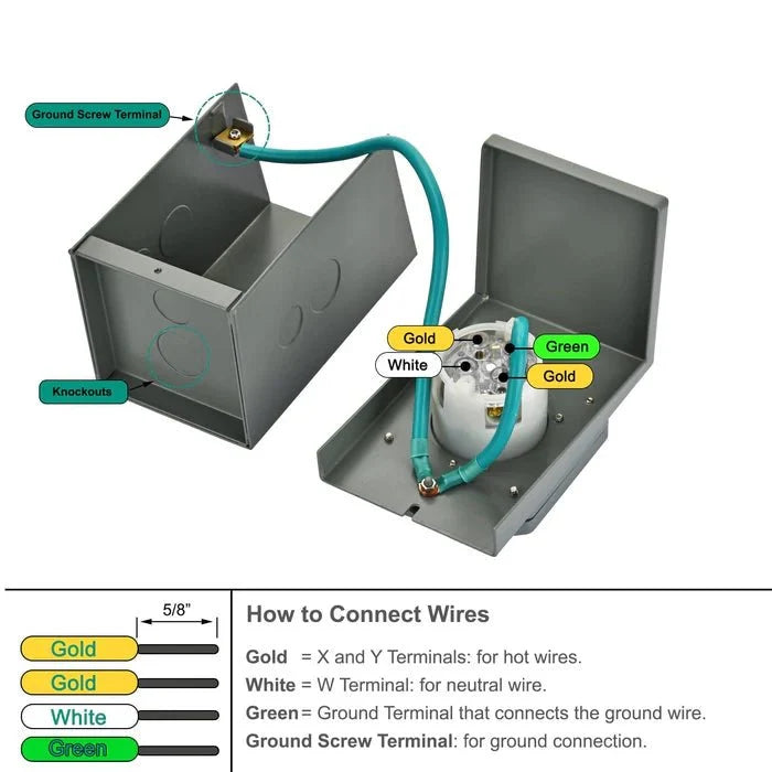 Natures Generator 30A Power Inlet Box