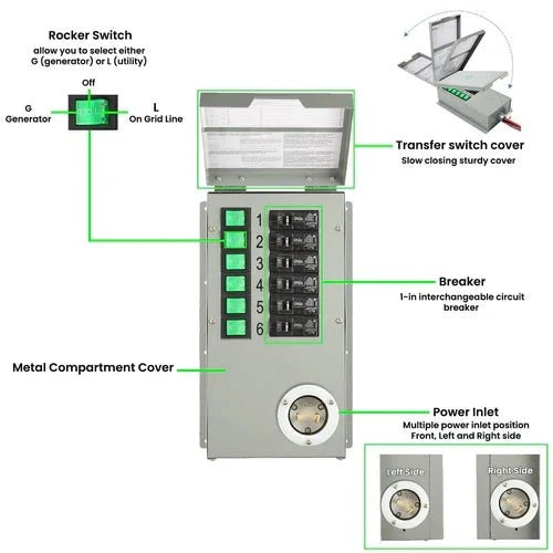 Natures Generator Elite Platinum - PE System