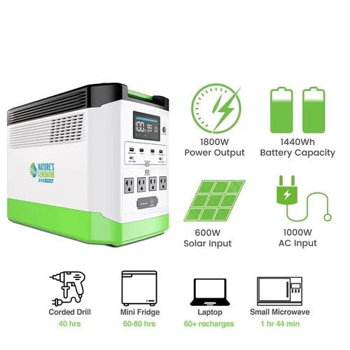 Natures Generator Lithium 1800 Combo