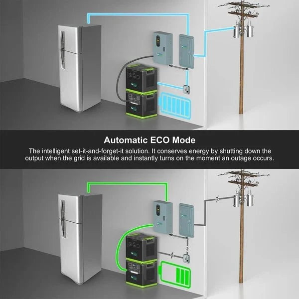 Natures Generator Lithium 6000 Solar Generator With Solar Panels