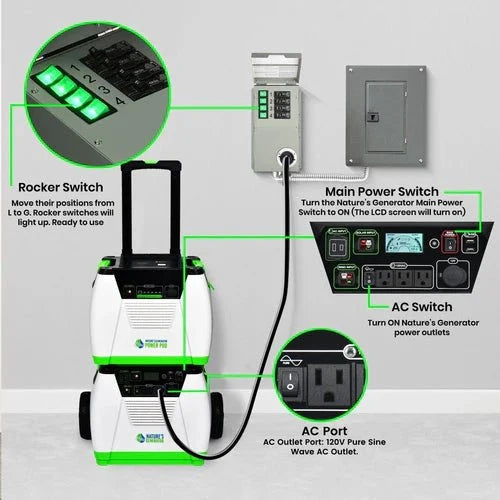 Natures Generator Platinum - PE System