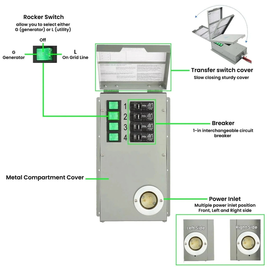 Natures Generator Power Transfer Switch Kit