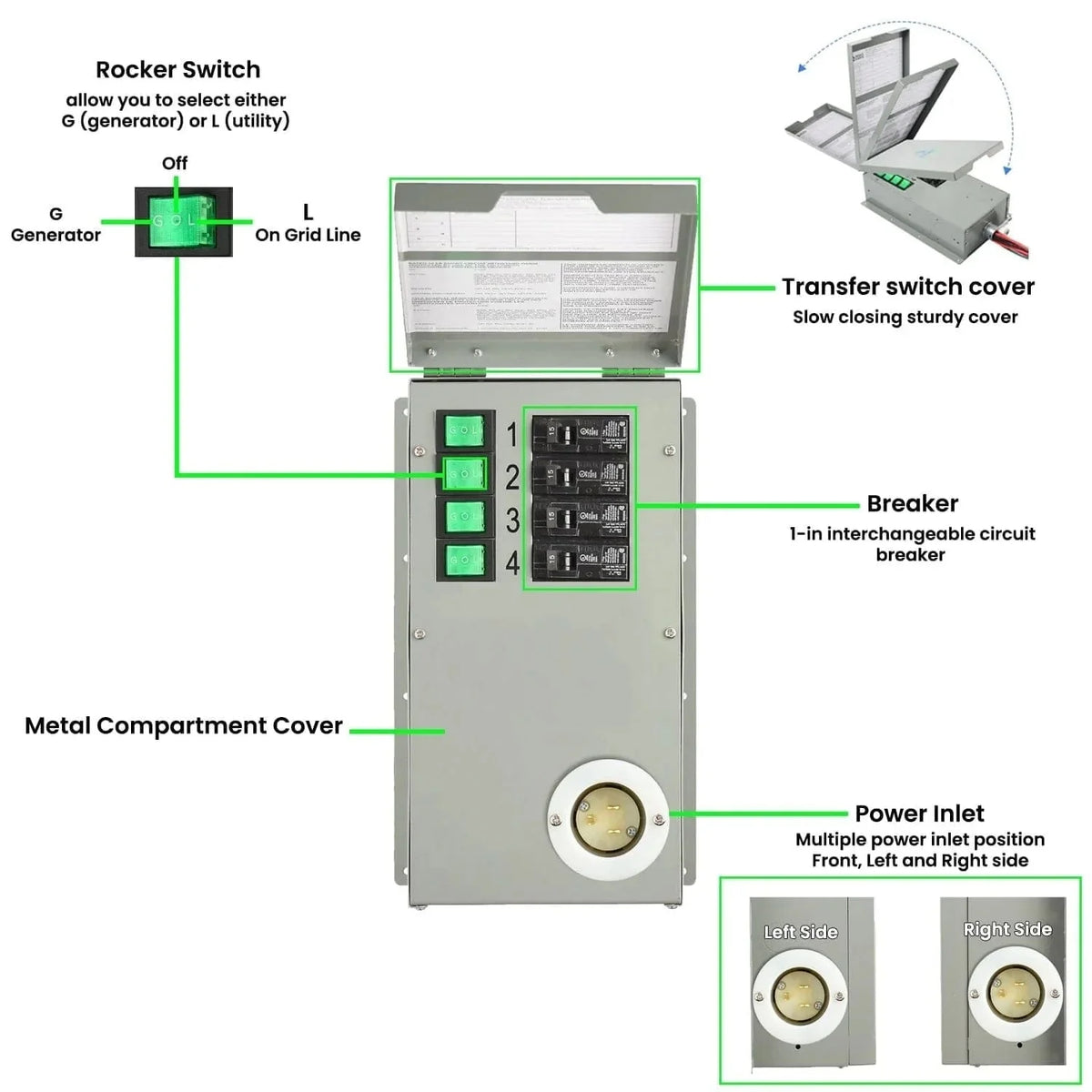 Natures Generator Power Transfer Switch Kit