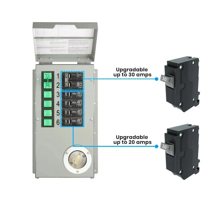 Natures Generator Powerhouse Power Transfer Switch Kit