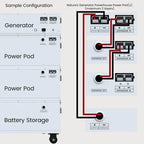 Natures Generator Powerhouse Power With Solar Panel