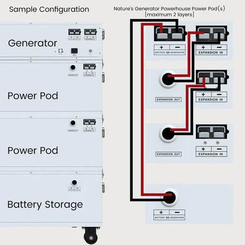 Natures Generator Powerhouse Power With Solar Panel
