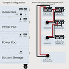 Natures Generator Powerhouse Powerhouse Power Addition Plus