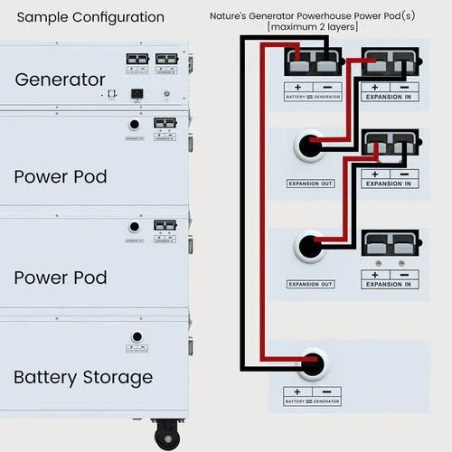 Natures Generator Powerhouse Powerhouse Power Addition Plus