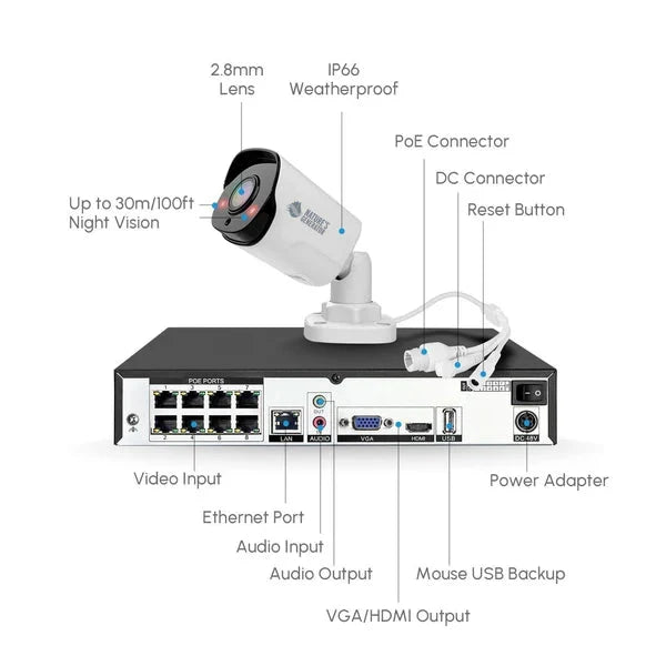 Natures Generator Powerhouse Security Camera System