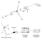 Natures Generator Powerhouse Wind Turbine