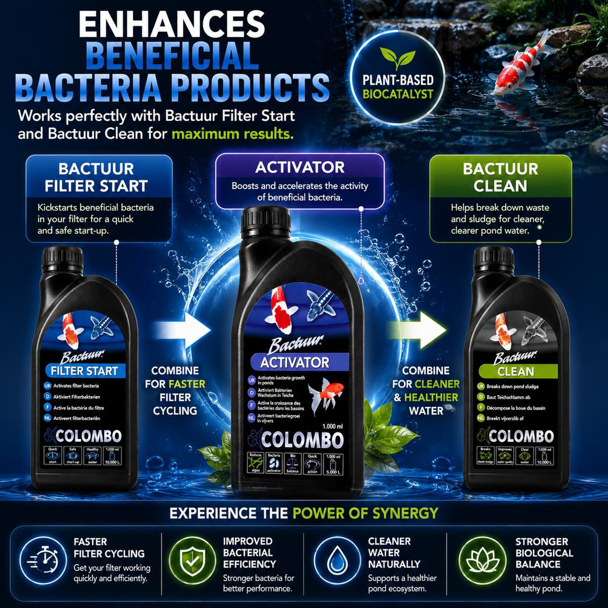 Colombo Bactuur Activator Pond Bacteria Booster