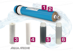 AquaMedic Premium Line Reverse Osmosis Units for Aquarium Water Purification
