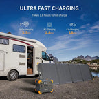 Pecron E1500LFP 2200W 1536Wh Expandable Portable Power Station