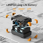 Pecron E1500LFP 2200W 1536Wh Expandable Portable Power Station