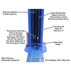 Atlas BP8000 Baseplate 2 Post Lift 8,000 lb. Capacity