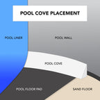21' x 41' Oval Peel & Stick Pool Cove Kit For 21' x 41' Oval Above Ground Pools
