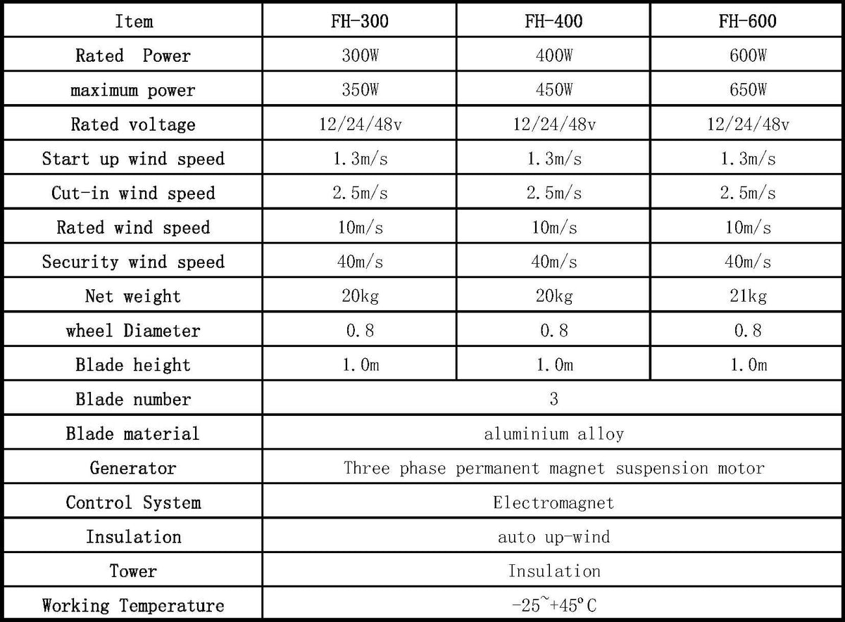 SMARAAD Vertical Axis Wind Turbine 1.0 M Blades - 400 - 600 W | 12 | 24 | 48 V