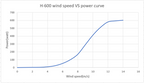 SMARAAD Vertical Axis Wind Turbine 1.0 M Blades - 400 - 600 W | 12 | 24 | 48 V