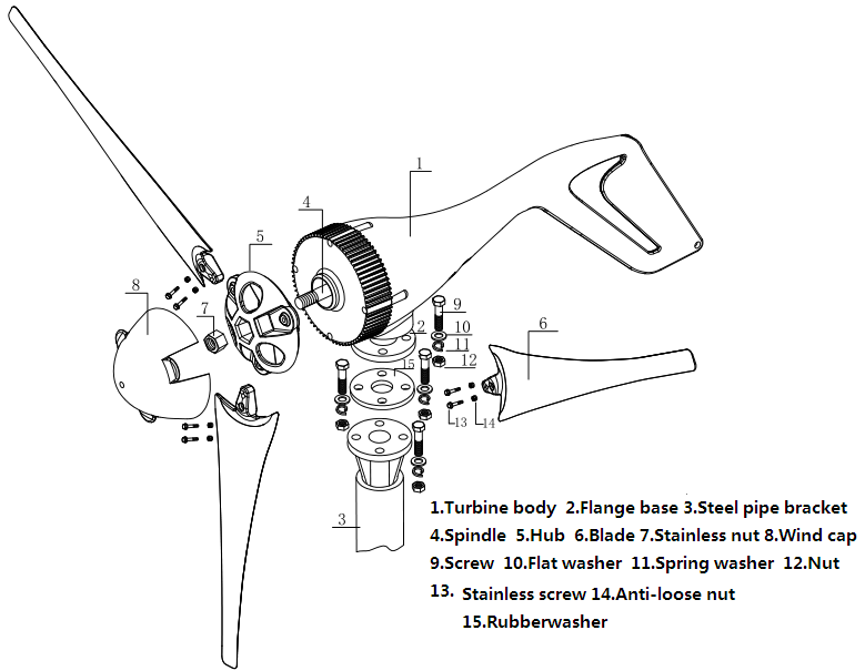 GES 400W Wind Turbine Kit - Turbine & MPPT Wind Controller