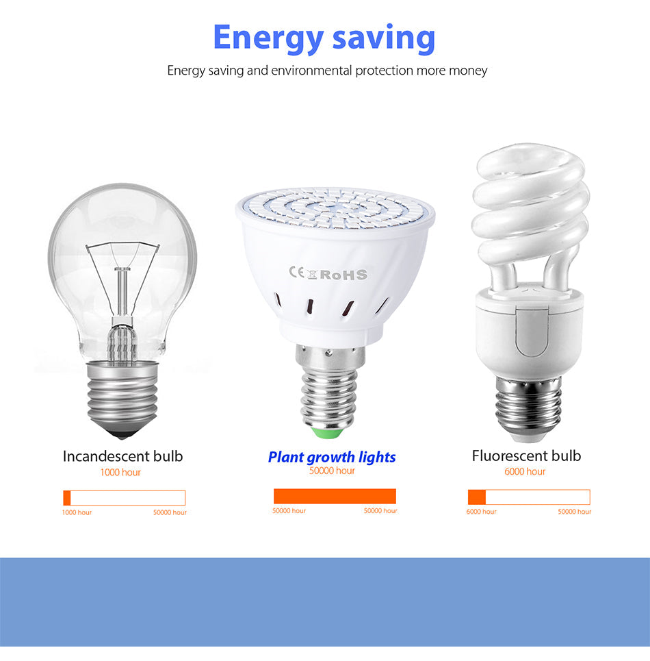 Phyto Led Hydroponic Growth Light