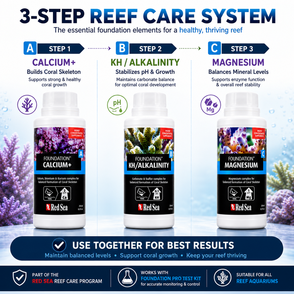 Red Sea Foundation Supplements - Complete Pack | R22006