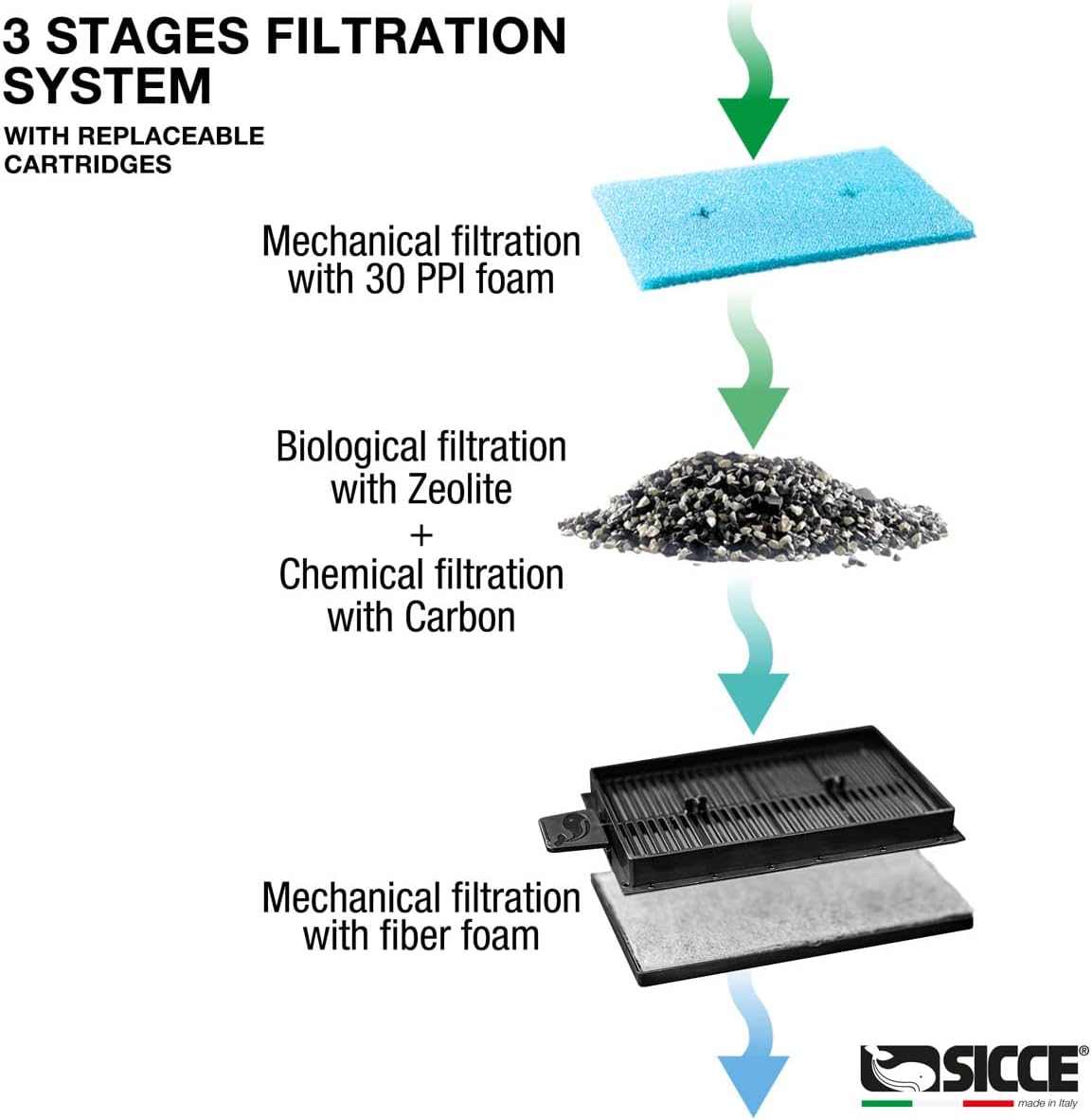 SICCE Aqua Filtra Hang-On Aquarium Filters