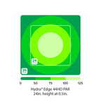 AI Hydra Edge LED Reef Light Units