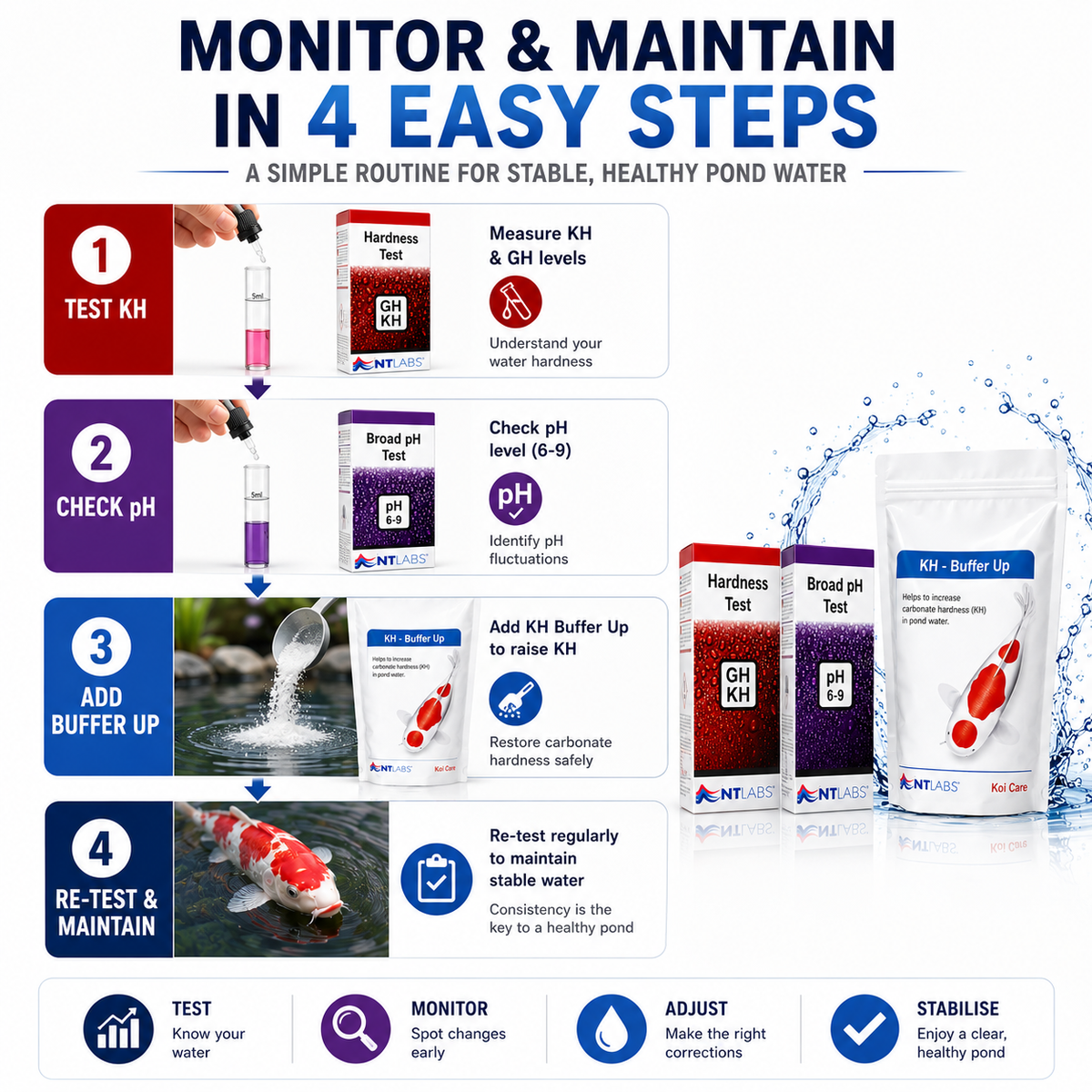 NT Labs Complete Pond KH & pH Stability Bundle – Test Kits & KH Buffer Up