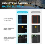 Renogy 100 Watt 12 Volt Black Division Lightweight Monocrystalline Solar Panel