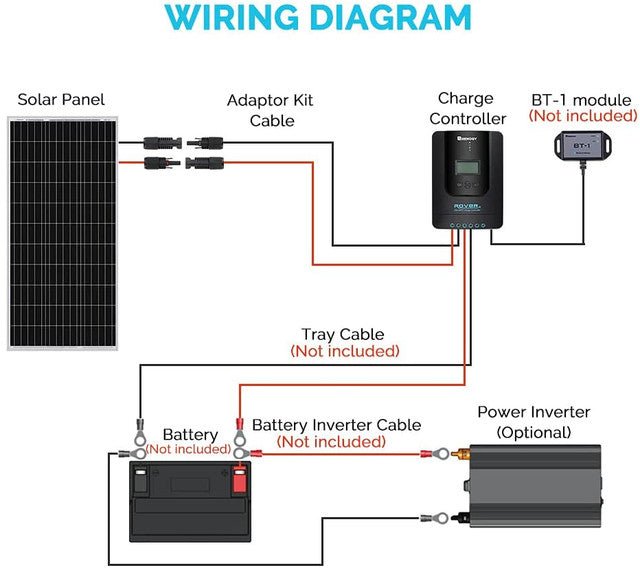 Renogy 100W 12V Solar Starter Kit with 20A MPPT Charge Controller