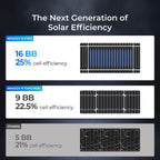 Renogy 16BB N-Type 200 Watt 24V Monocrystalline Solar Panel