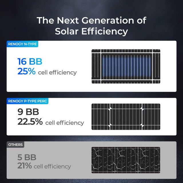 Renogy 16BB N-Type 200 Watt 24V Monocrystalline Solar Panel