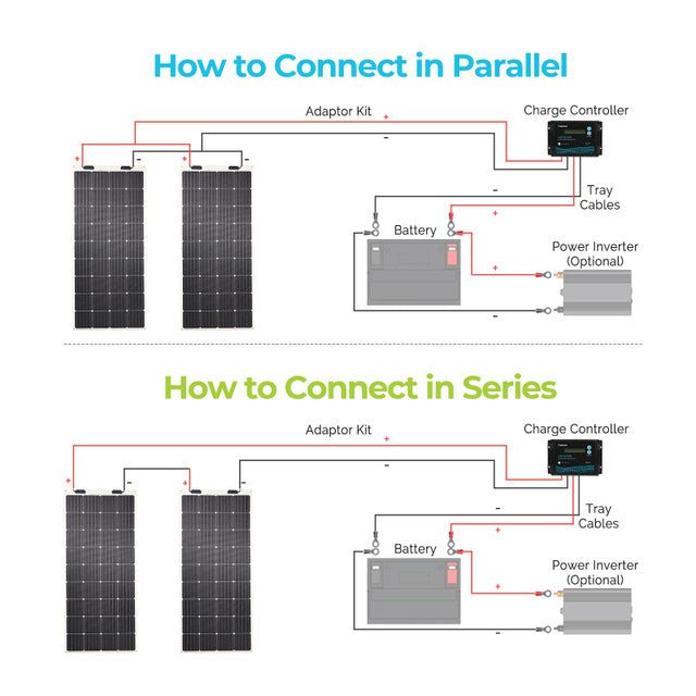 Renogy 175 Watt 12 Volt Flexible Monocrystalline Solar Panel