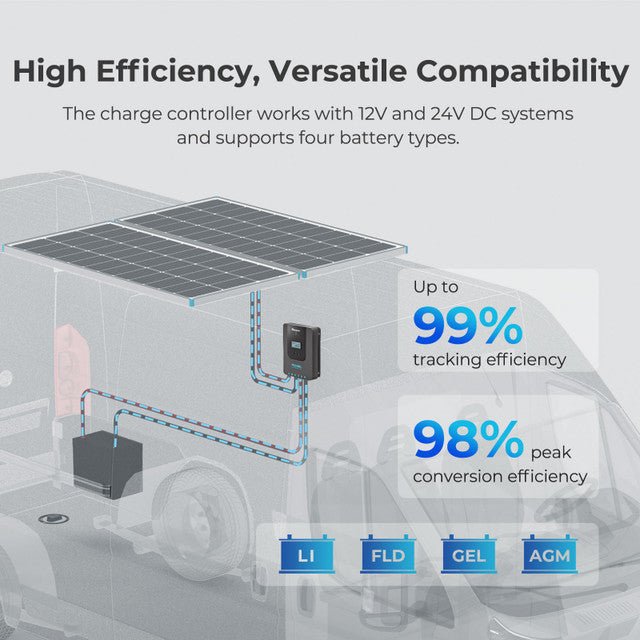 Renogy 200W 12V Solar Starter Kit w/ 20A MPPT Charge Controller