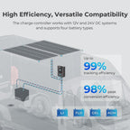 Renogy 200W 12V Solar Starter Kit w/ 40A MPPT Charge Controller