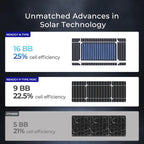Renogy 250 Watt 16BB N-Type Bifacial Solar Panel