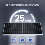 Renogy Bifacial 320 Watt Monocrystalline Solar Panels