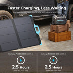 Renogy E.FLEX 220W Monocrystalline Portable Solar Panel