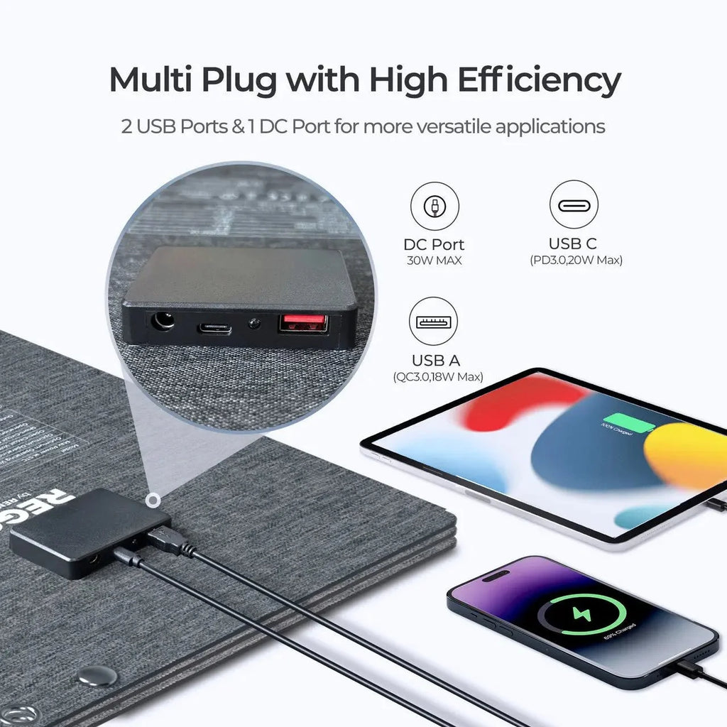 Renogy E.Flex 30W Portable Solar Panel