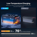 Renogy Pro S1 12V 240Ah LiFePO4 Battery