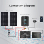 Renogy Rover Li 20 Amp MPPT Solar Charge Controller with Bluetooth Module