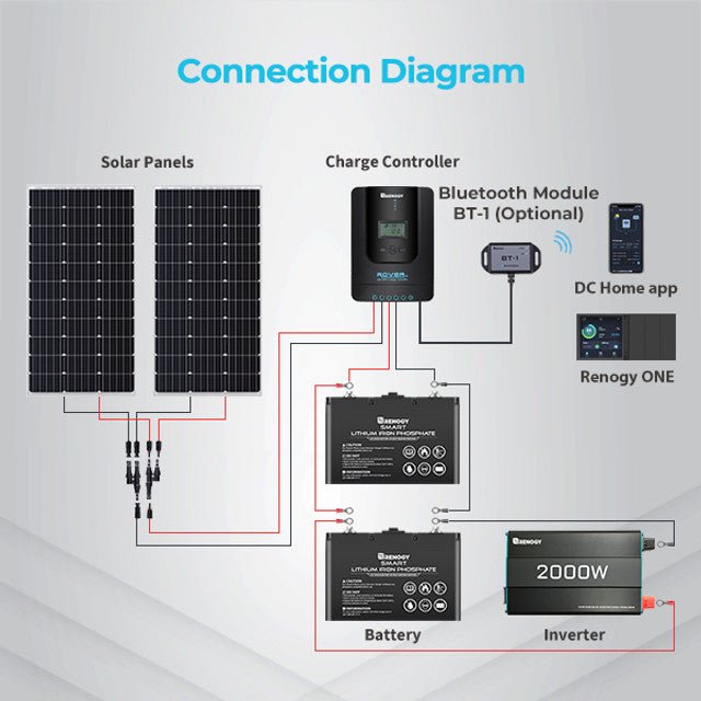 Renogy Rover Li 30 Amp MPPT Solar Charge Controller with Bluetooth Module